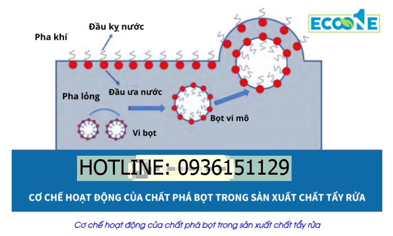 Cơ chế hoạt động của chất phá bọt trong sản xuất chất tẩy rửa